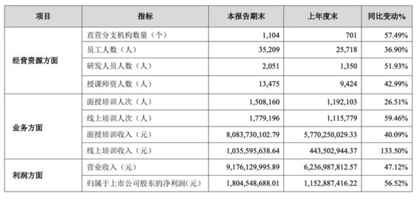 中公教育退款有时间限制吗